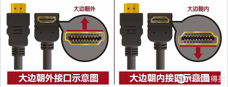 花小钱也能解决装修中的遗憾：谈谈各种家里所需的转接头