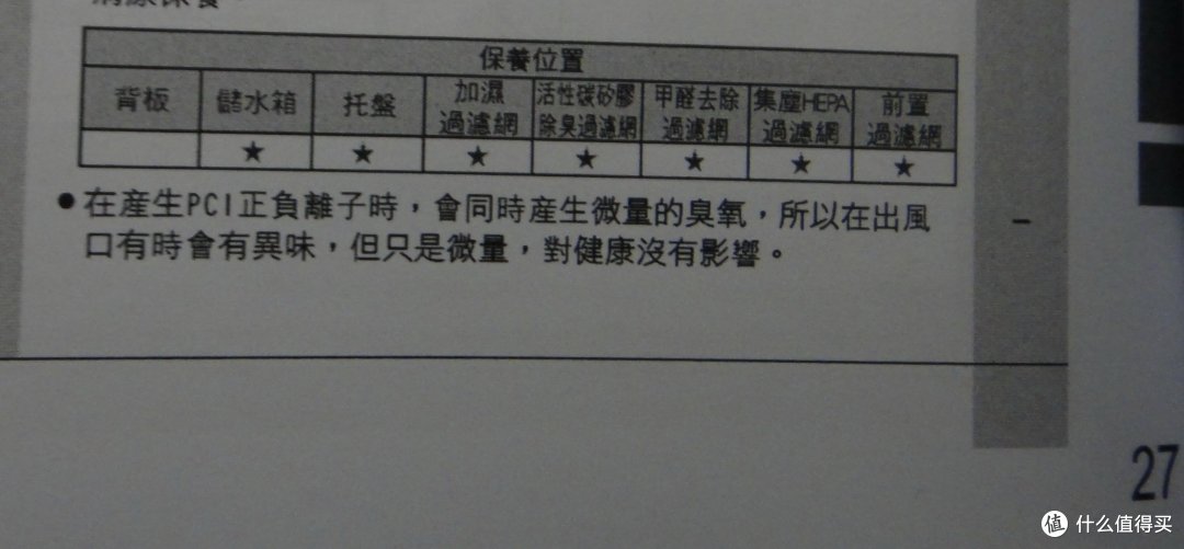 日淘 SHARP 夏普KI-AX70 空气净化器到手开箱设置,加装甲醛滤网及臭氧问题探讨