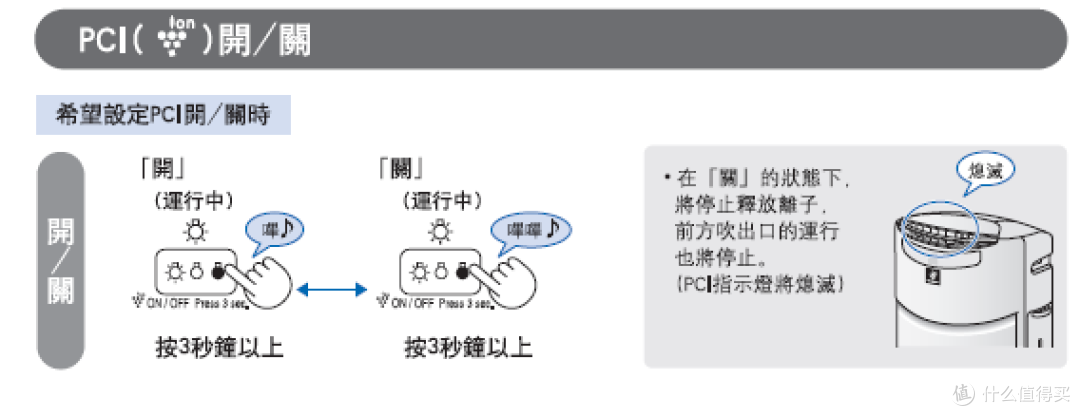 日淘 SHARP 夏普KI-AX70 空气净化器到手开箱设置,加装甲醛滤网及臭氧问题探讨