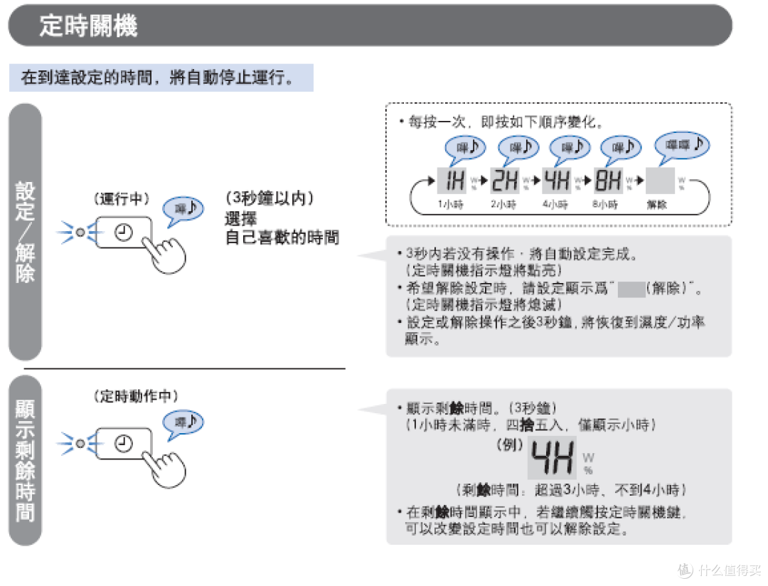 日淘 SHARP 夏普KI-AX70 空气净化器到手开箱设置,加装甲醛滤网及臭氧问题探讨