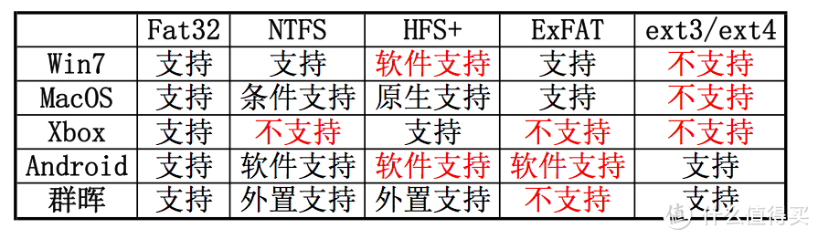 四盘位低价位NAS组建记录