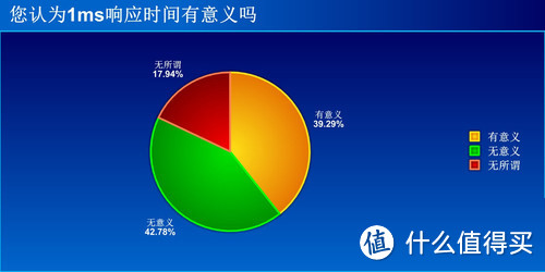 聊聊显示器的使用及选购