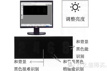 聊聊显示器的使用及选购