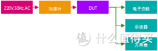 ORICO 奥睿科 DCH-4U 4口USB充电器拆解、修改与评测