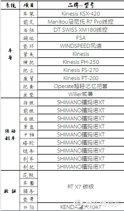 晒一个入门软尾：Kinesis KSX-420 30速超轻软尾避震车架