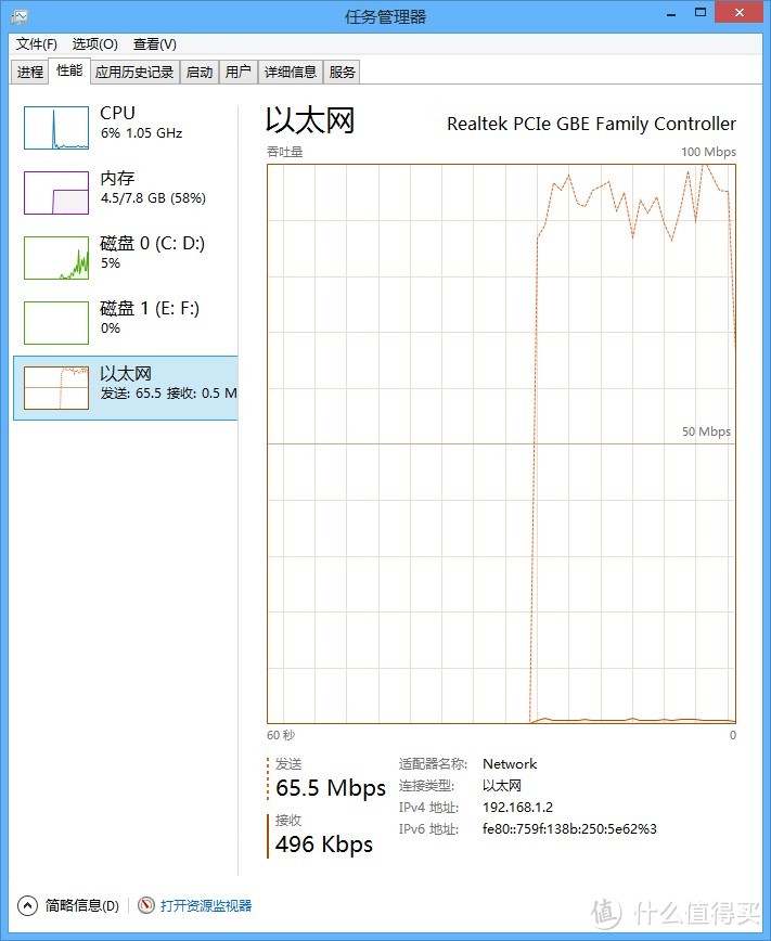 ASUS 华硕 RT-AC66U 802.11ac AC1750 双频无线千兆路由器