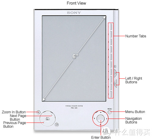 尘封在记忆深处的那份感动：SONY 索尼 PRS505 电子书阅读器