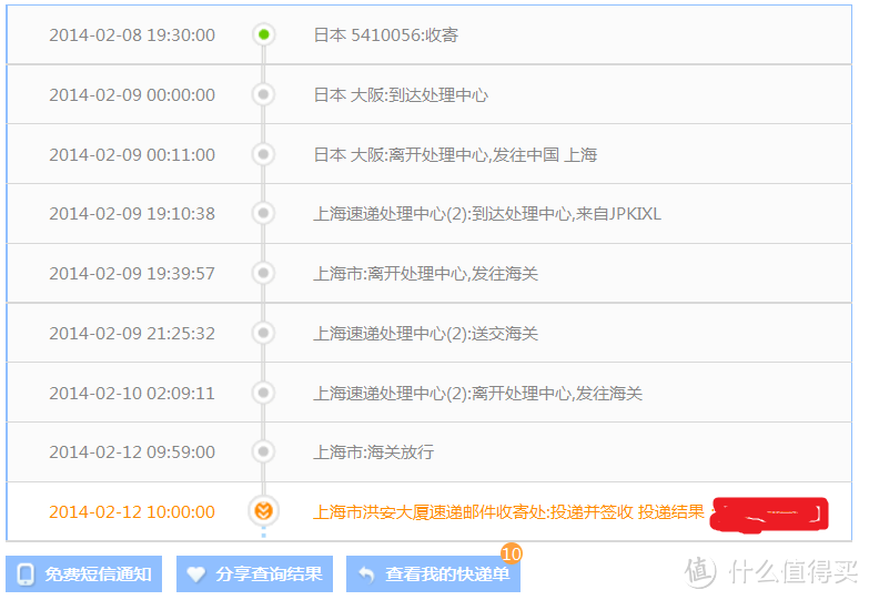 EMS送交海关流程