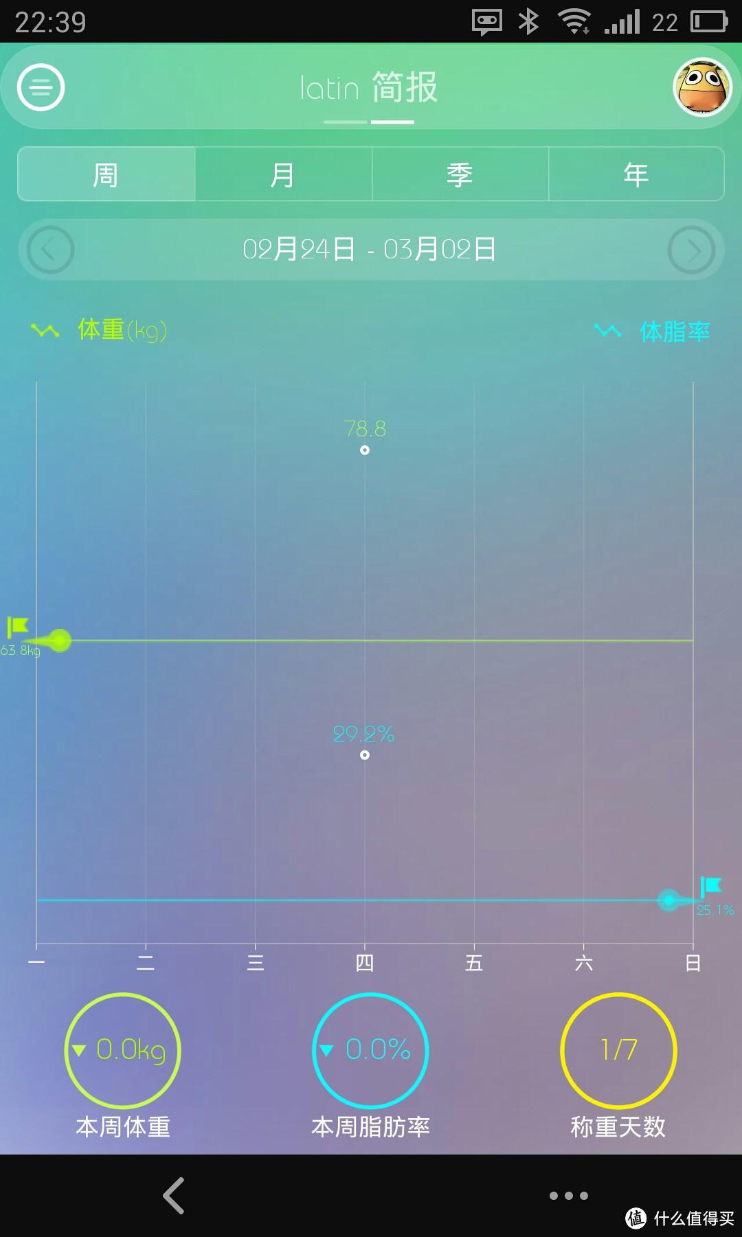 刚到手的智能秤：PICOOC Latin 智能健康体脂仪 开箱