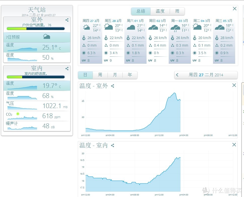 娇气的天气监测装置：Netatmo Weather Station 智能家居环境监测仪