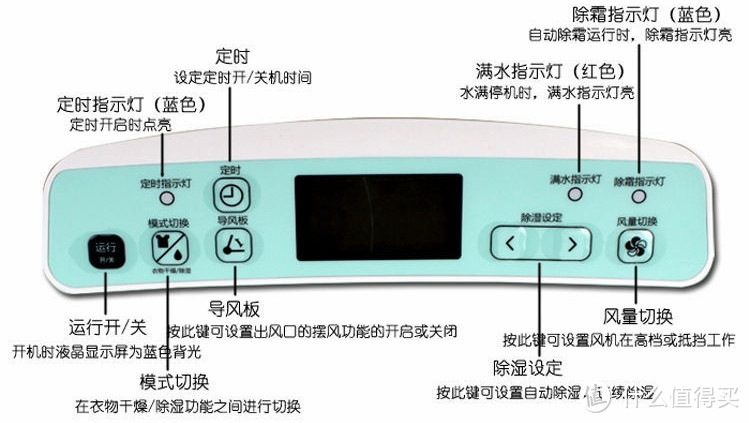 敞开式衣帽间必备：SHARP 夏普 CF-20NZW/2 除湿机