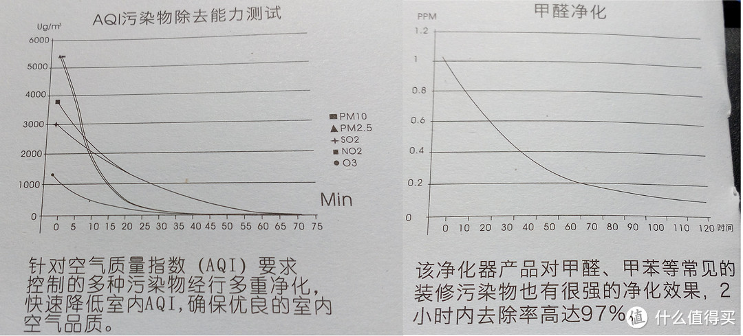 DIQUA 帝度 DK-L2512 空气净化器