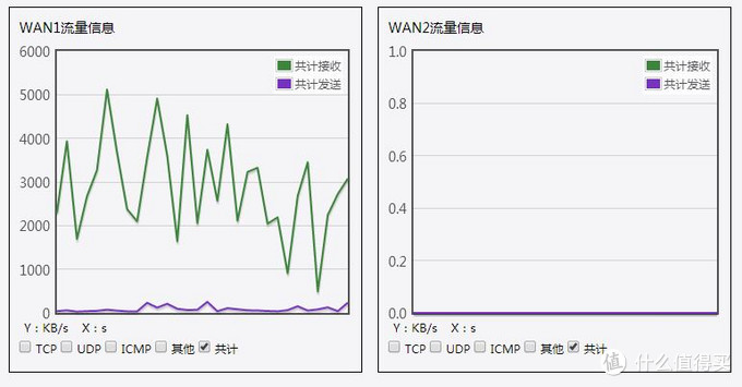 磊科NI360无线路由器改造升级记录