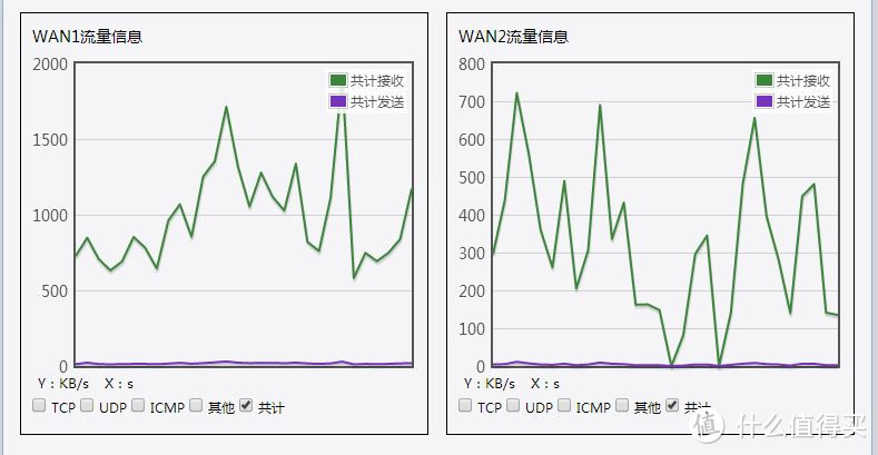 磊科NI360无线路由器改造升级记录