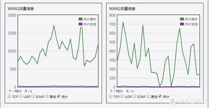 磊科NI360无线路由器改造升级记录