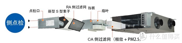 新风设备的选购经验