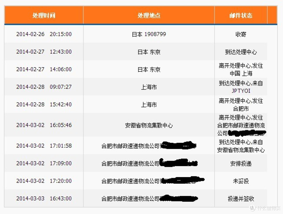 物流信息 物流信息