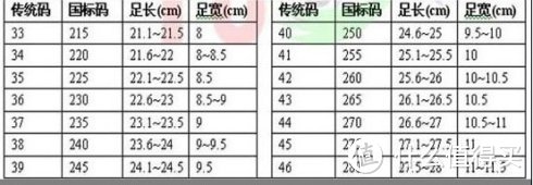 新百伦NewBalance部分鞋款、鞋楦的数据分享