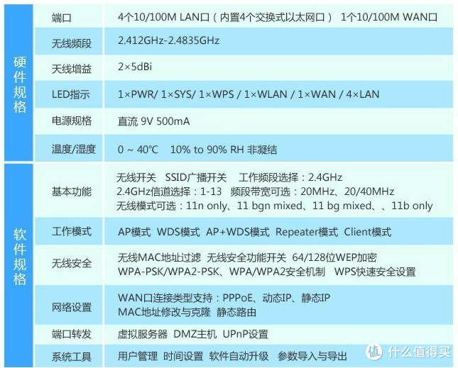 Netcore 磊科 Q3 300M无线路由器 开箱试用+刷机