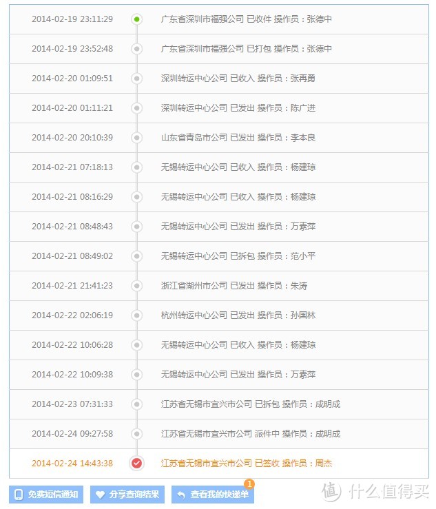 Google 谷歌 Nexus 5 32G 智能手机白色 + Ringke Fusion nexus5 保护套