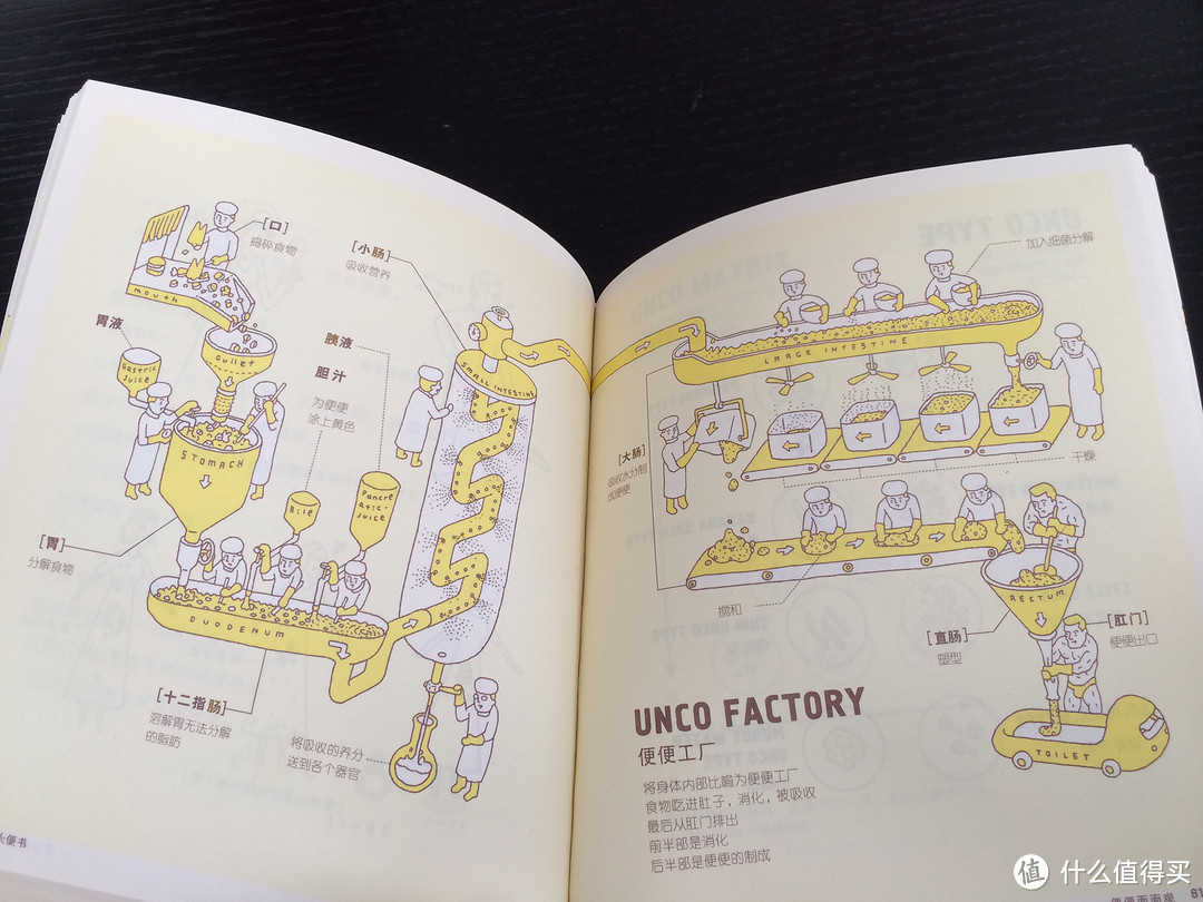 重口味：《大便书》迈向优质便便的幸福生活，附送黑暗料理