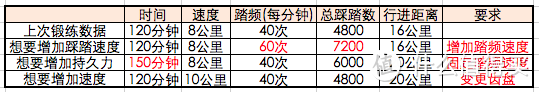 Spedal 势必得 蓝牙踏频速度传感器 SC001