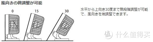 日式小清新：MUJI 无印良品 USB桌上小风扇