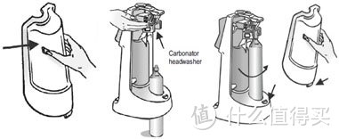 爱喝汽水自己做！sodastream 苏打水机 简评