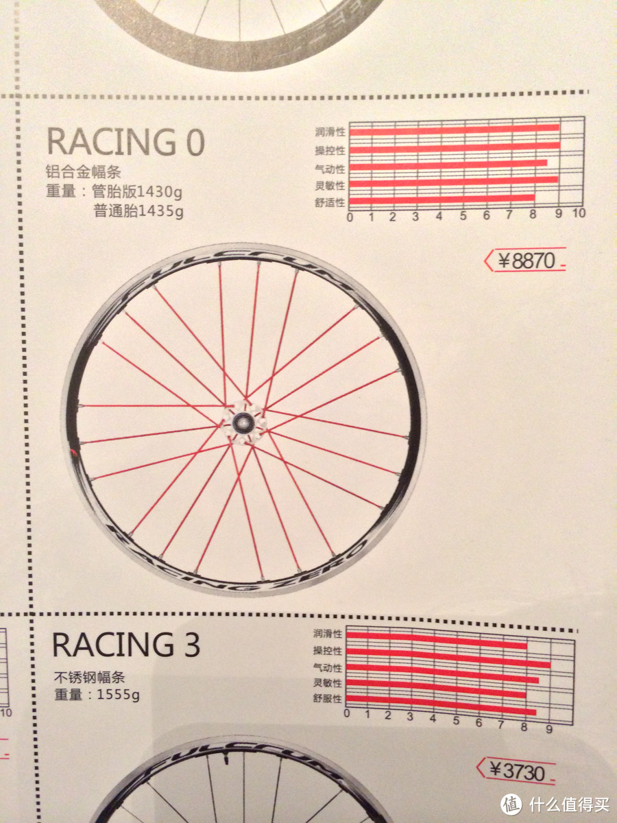 意式超跑：Wilier 威廉  Cento1 SR 公路车 黑夜红星 提车全记录