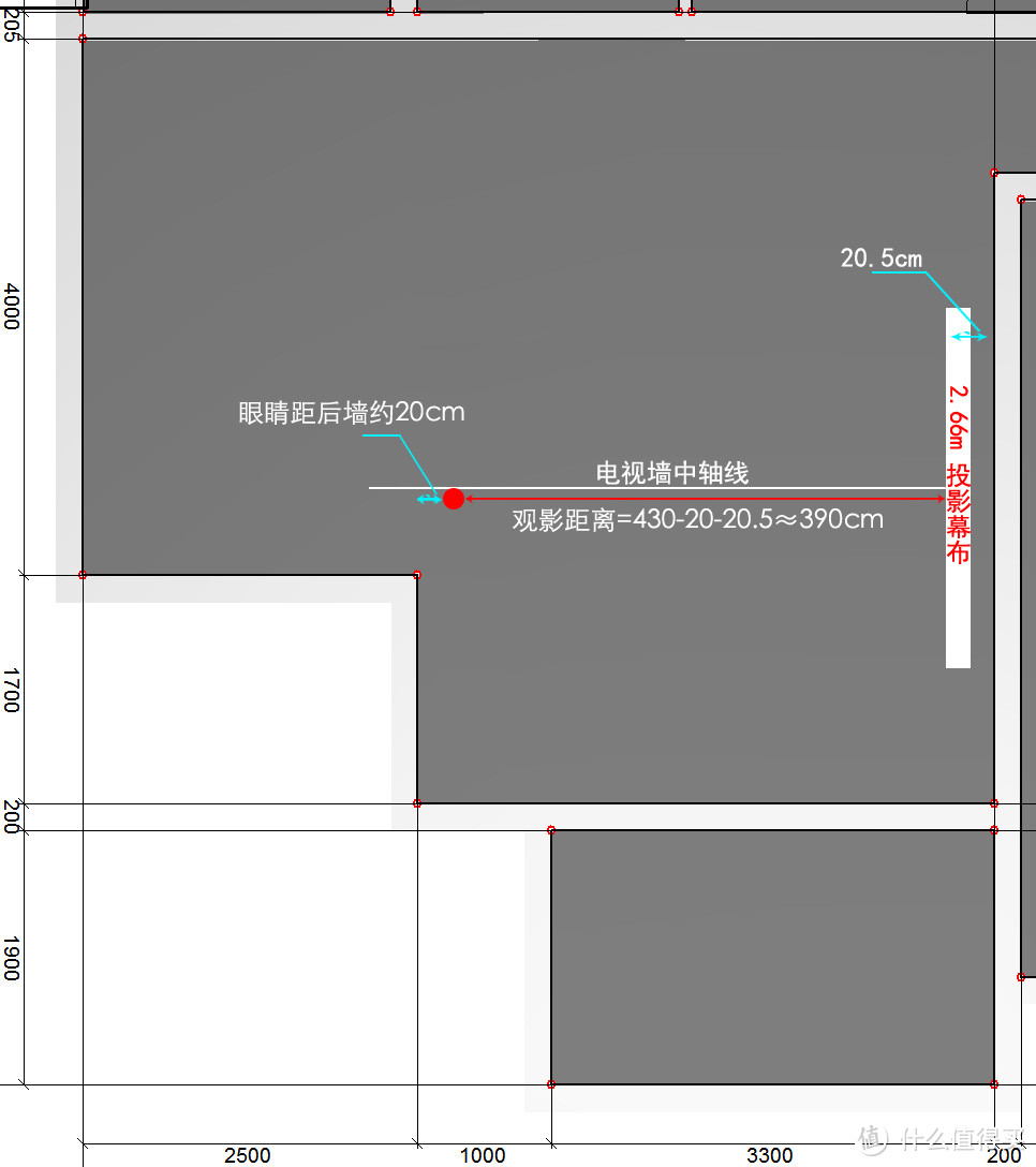 幕布的选择及相关参数计算