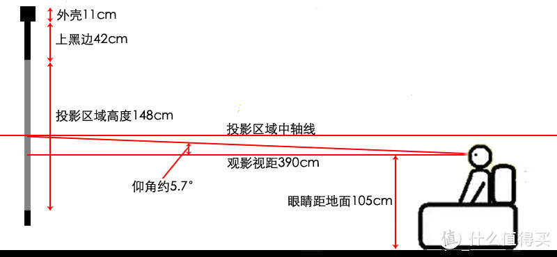 幕布的选择及相关参数计算