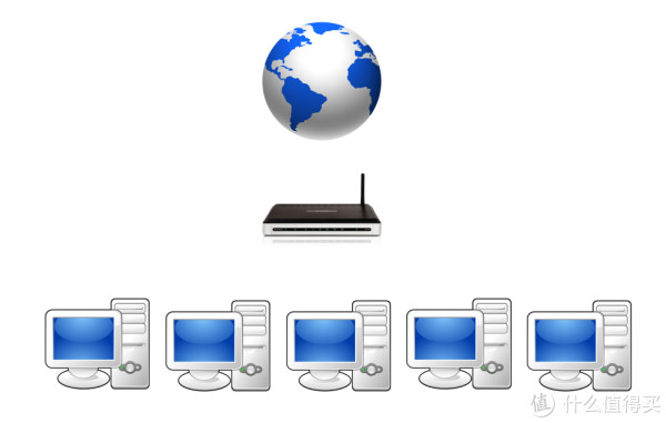典型的家里的wifi网络，一个无线路由带很多台机器，无线路由器当