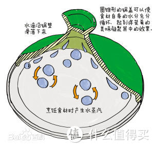 80后女汉子的烹饪厨具使用心得分享