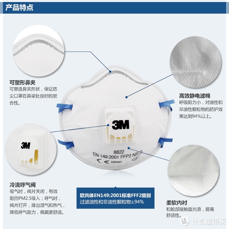 史上最啰嗦：防霾口罩的通用常识、误区、注意与具体型号的评价、选择建议（以3M牌为例）