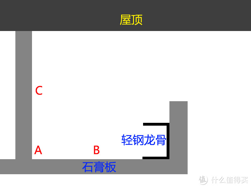 拆解分析买灯具