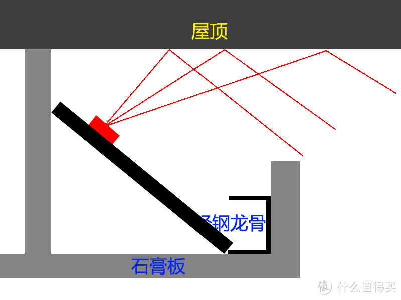 拆解分析买灯具