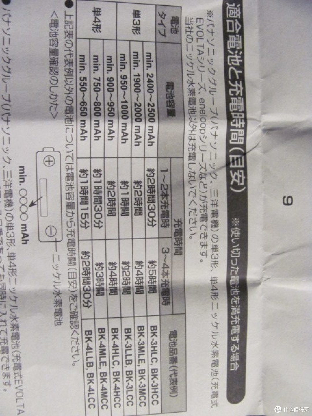 日淘Panasonic 松下 eneloop 爱乐普 四代5号 pro高容量快充电池套装 BQ-CC21 和它的小伙伴们