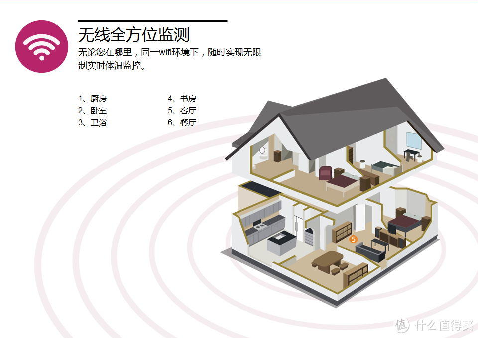 让爱更细致：iThermonitor 发烧总监 可穿戴智能儿童电子体温计 WTM-BT30-I