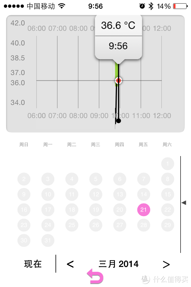 让爱更细致：iThermonitor 发烧总监 可穿戴智能儿童电子体温计 WTM-BT30-I