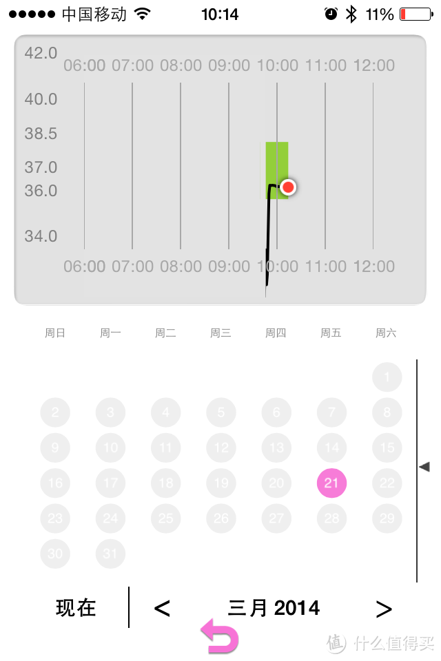 让爱更细致：iThermonitor 发烧总监 可穿戴智能儿童电子体温计 WTM-BT30-I