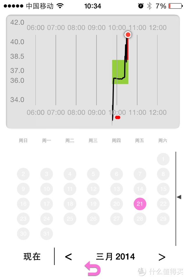 让爱更细致：iThermonitor 发烧总监 可穿戴智能儿童电子体温计 WTM-BT30-I