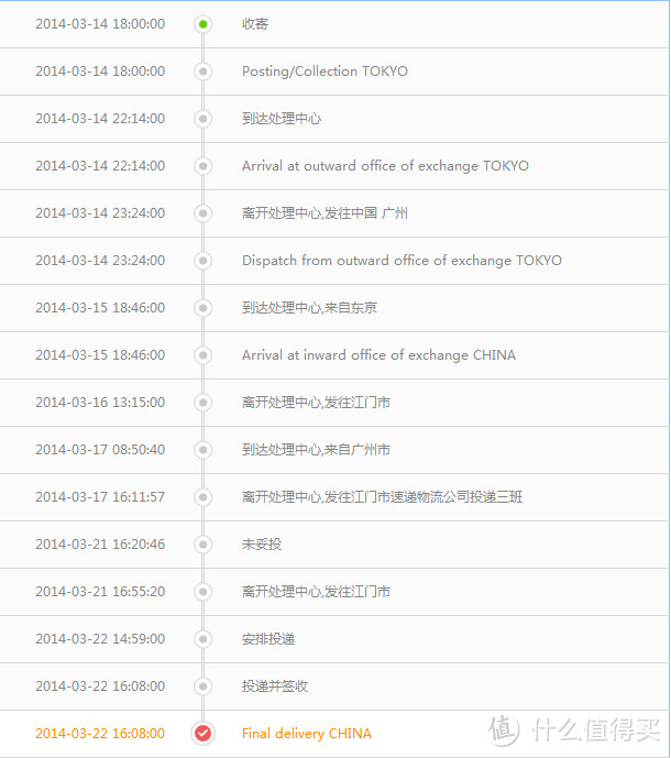 Canon 佳能 SELPHY 炫飞系列 CP910 wifi照片打印机