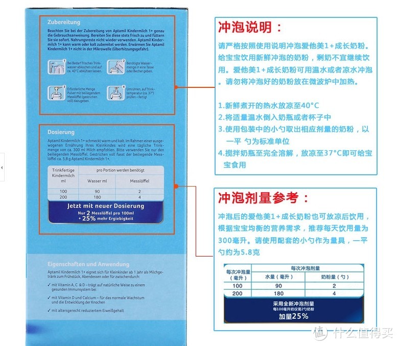 用量说明中文