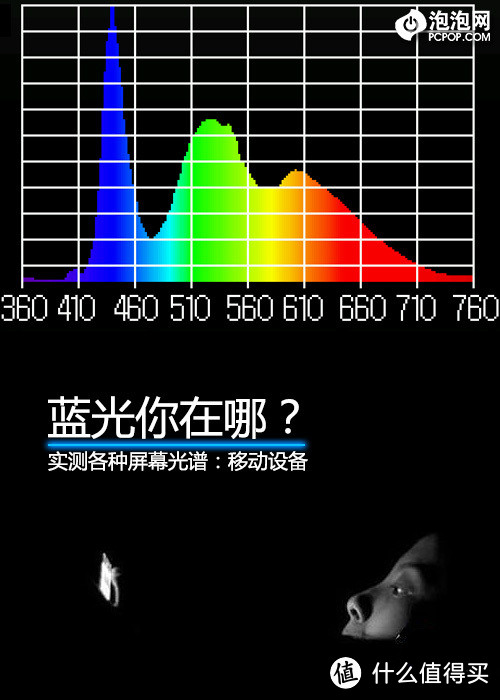 LED光谱