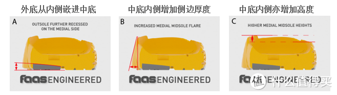 瞧这只骚绿的小猫：Puma 彪马 Faas 300v3 男款轻量跑鞋 评测