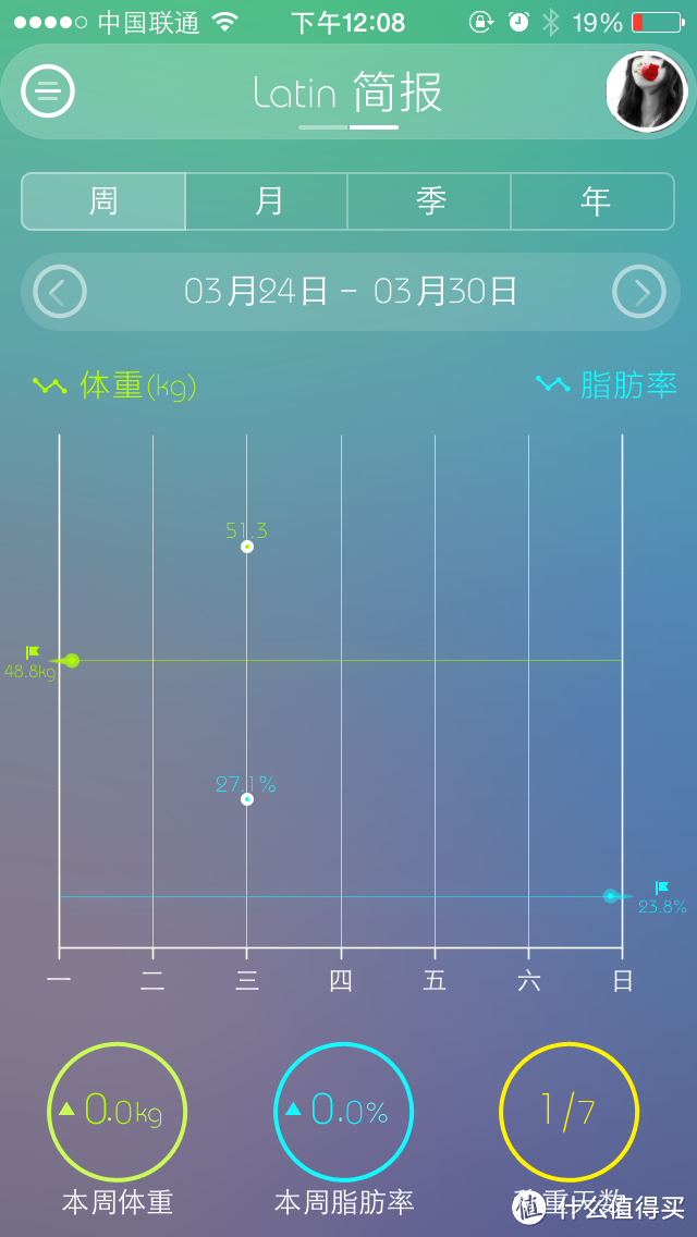 我要瘦成一道闪电！PICOOC Latin 智能健康体脂仪