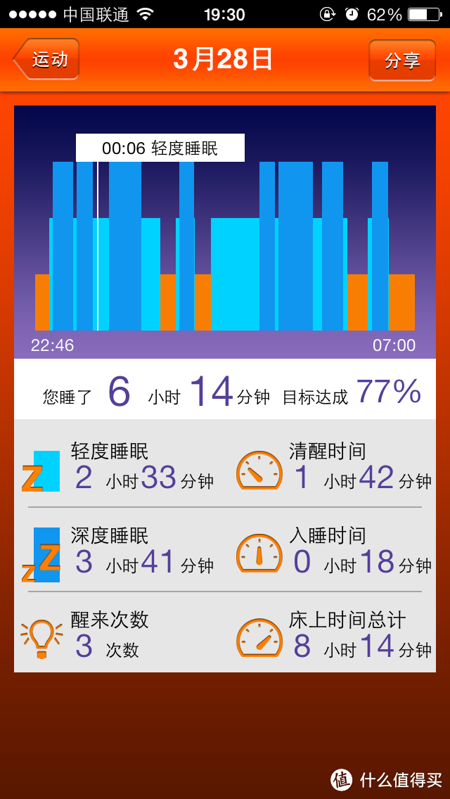 FashionComm+百度dulife L28-C 蓝牙动动手环 上手解毒