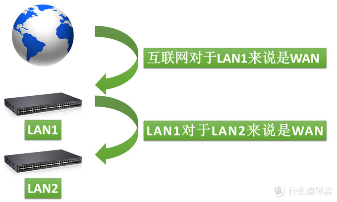 多无线路由器的桥接及设置方法