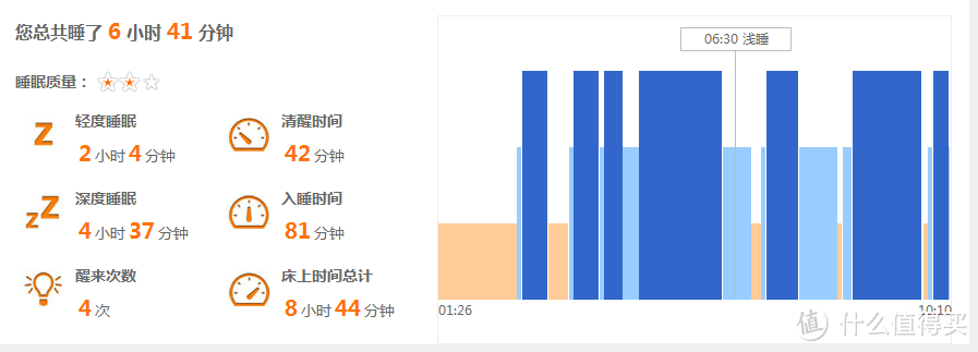 FashionComm 动动手环 与note3 不科学比较，仅供参考