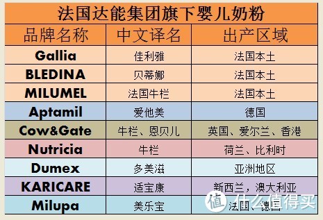 法国、英国、美国海淘心得 — 宝宝周岁前哪些吃的和用的